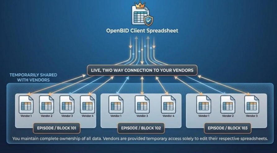 Budget and timeline visual